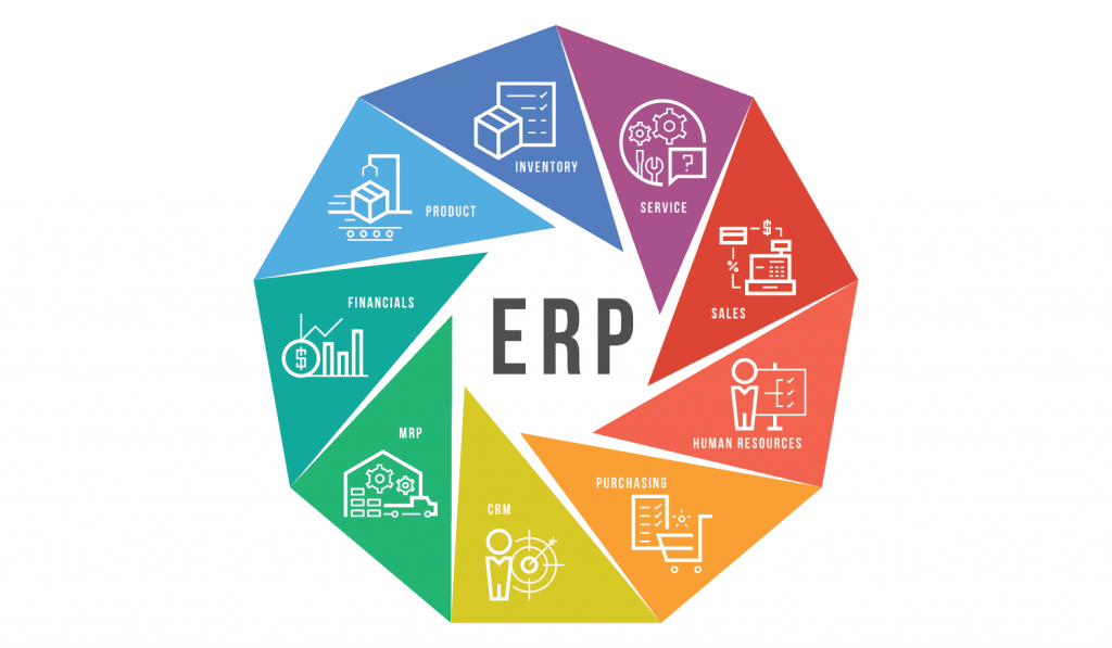 erp integrated solutions